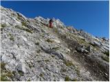 Planina Ravne - Ojstrica